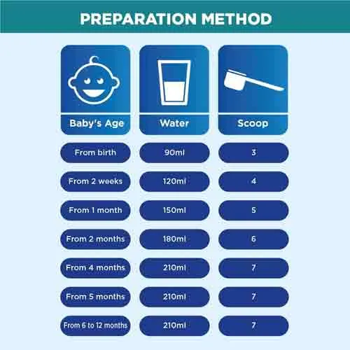 Aptamil Anti Regurgitation Infant Milk 400 g